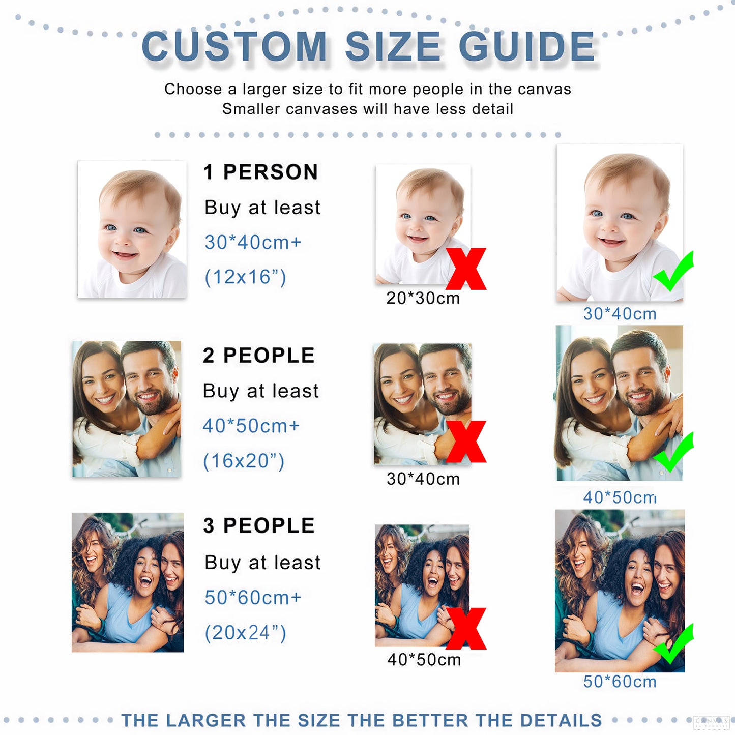 Custom Paint by Numbers Kit